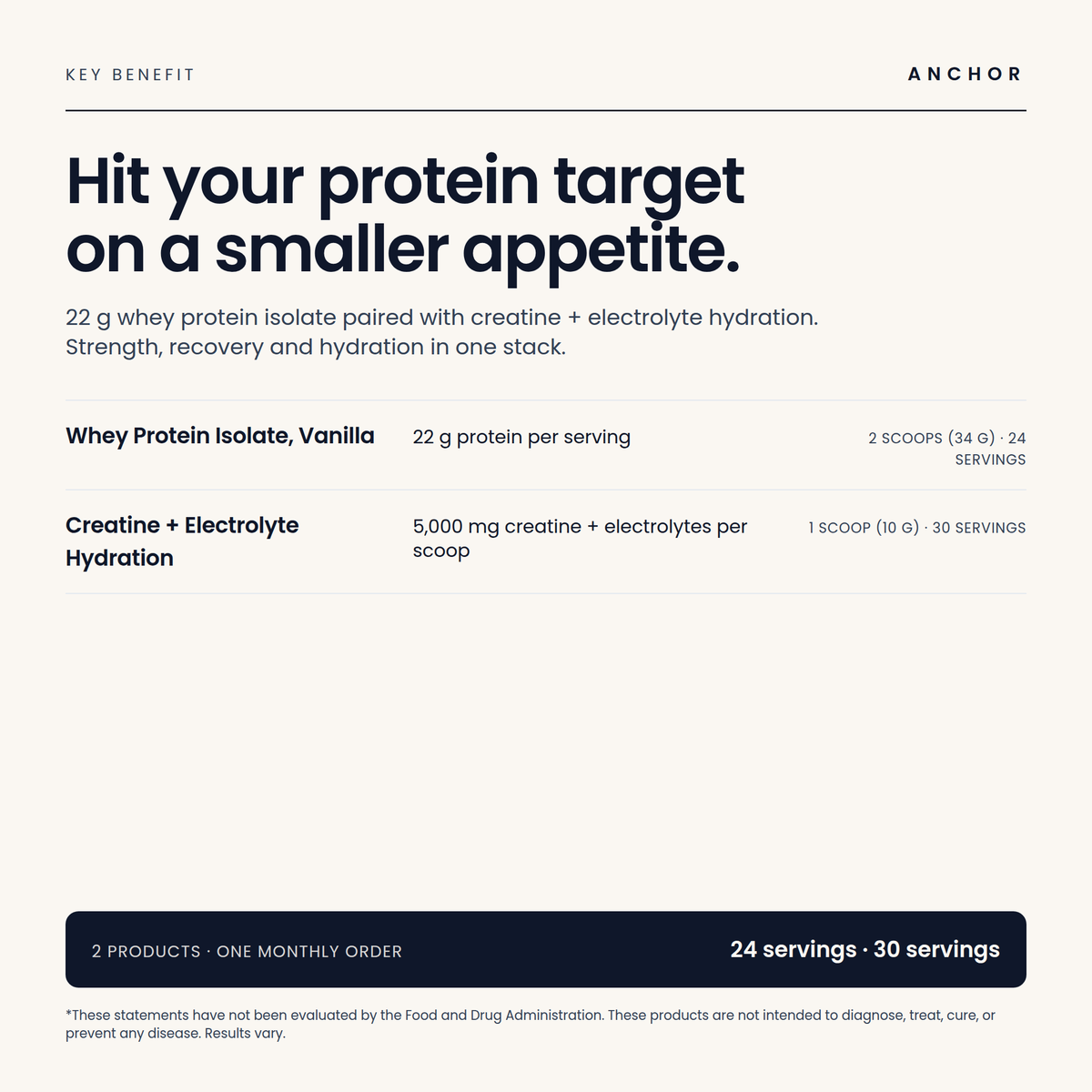 Key benefit, High Protein Bundle: what is in the bundle and the amount per serving, from each product label