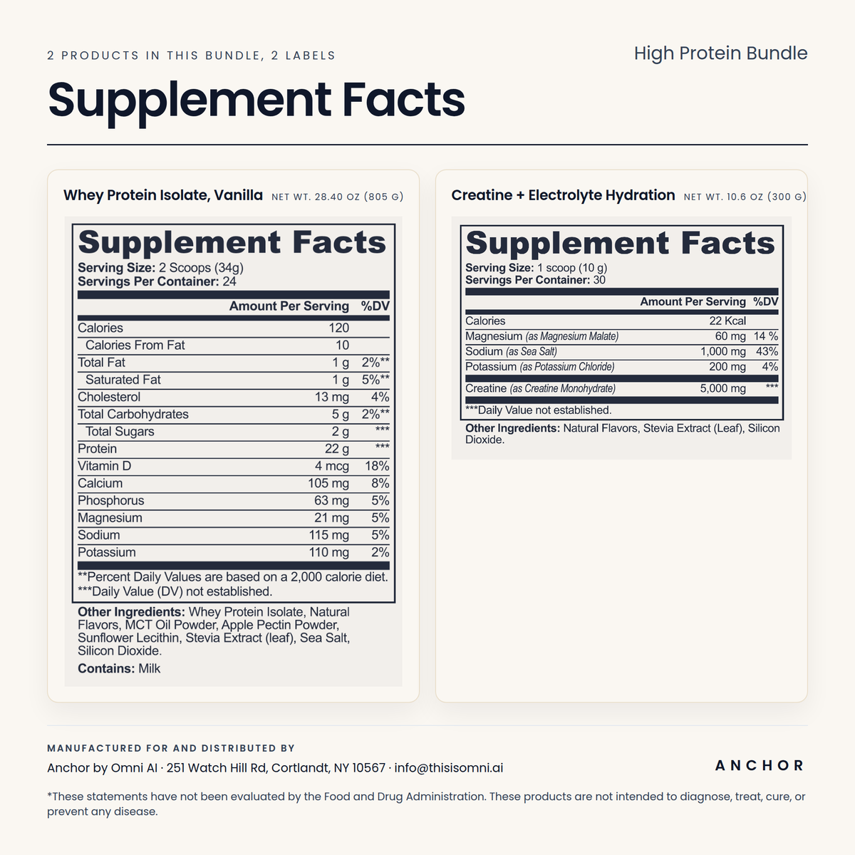 Supplement Facts for high protein bundle, reproduced from the product label