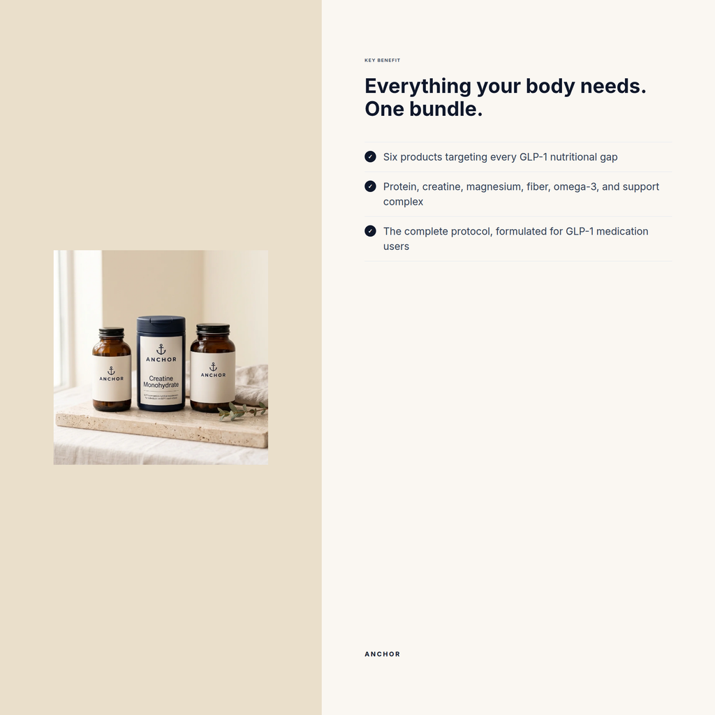 Benefit frame for GLP-1 Companion Bundle: Everything your body needs when GLP-1 cuts appetite and nutr